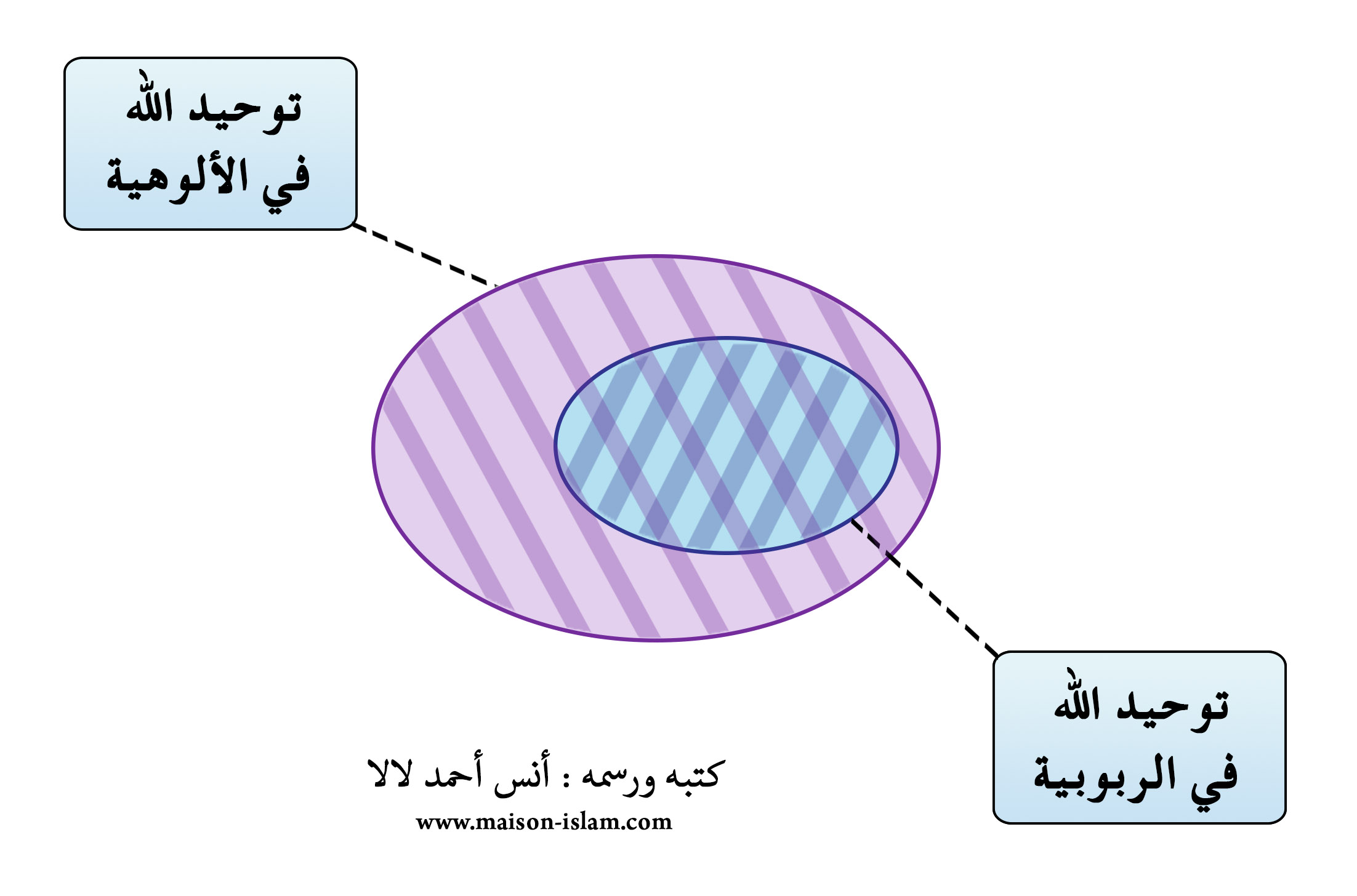 tawhid