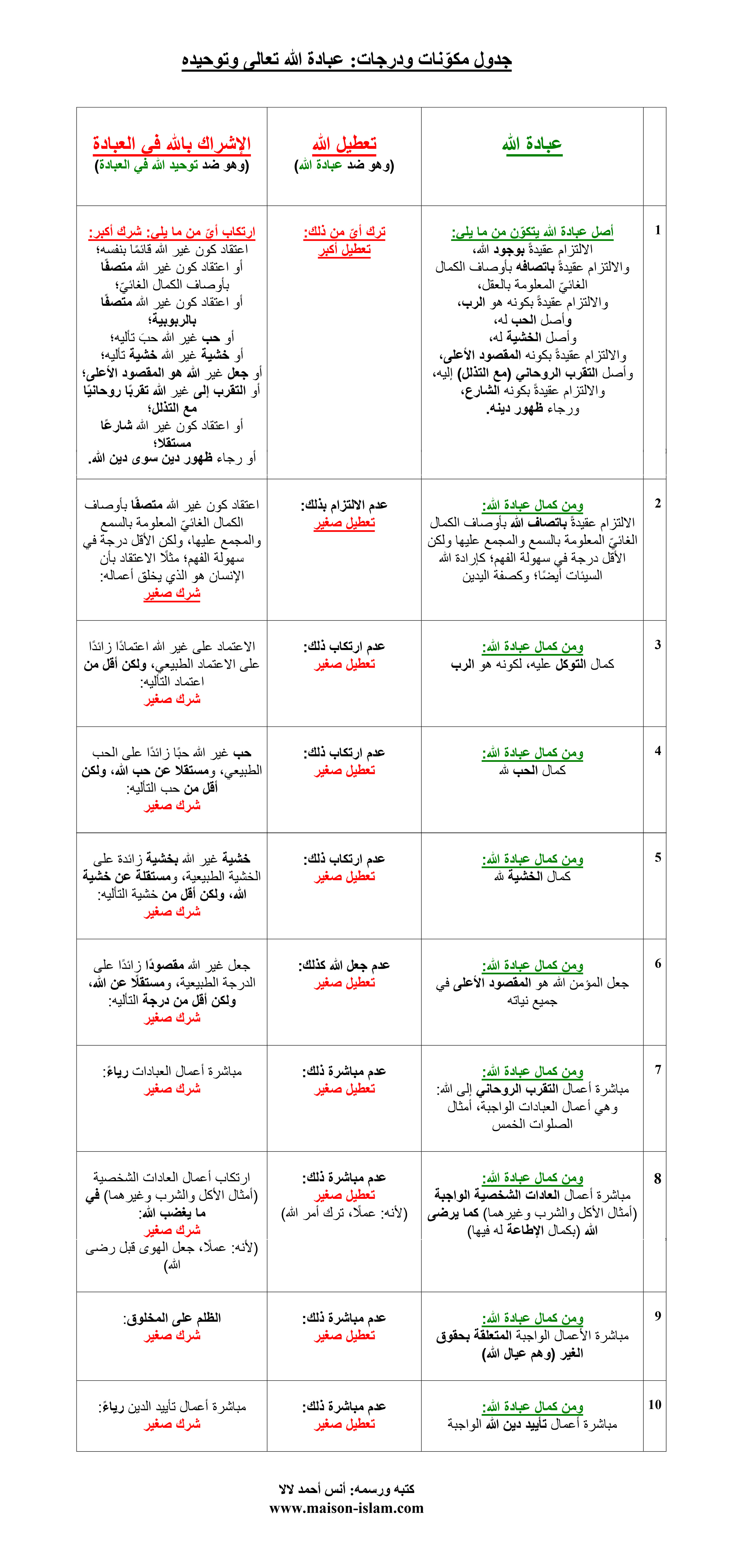 Darajâtu Ibadat-illah Darajâtu Ibadat-illah